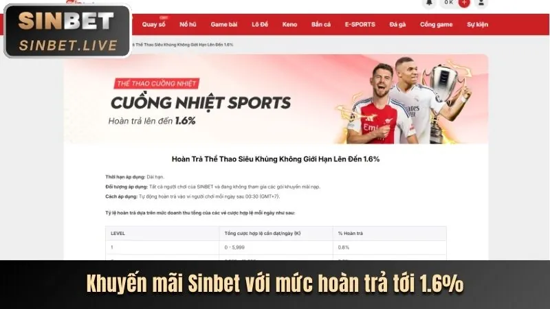 Khuyến mãi giới thiệu bạn bè llwin
